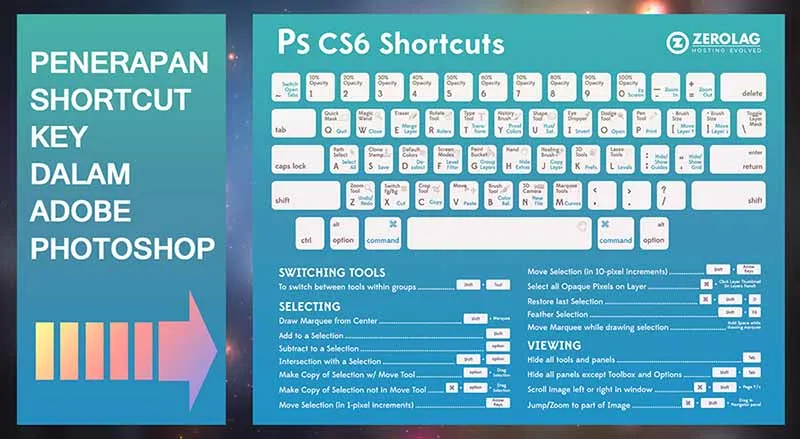 Shortcut Key Photoshop