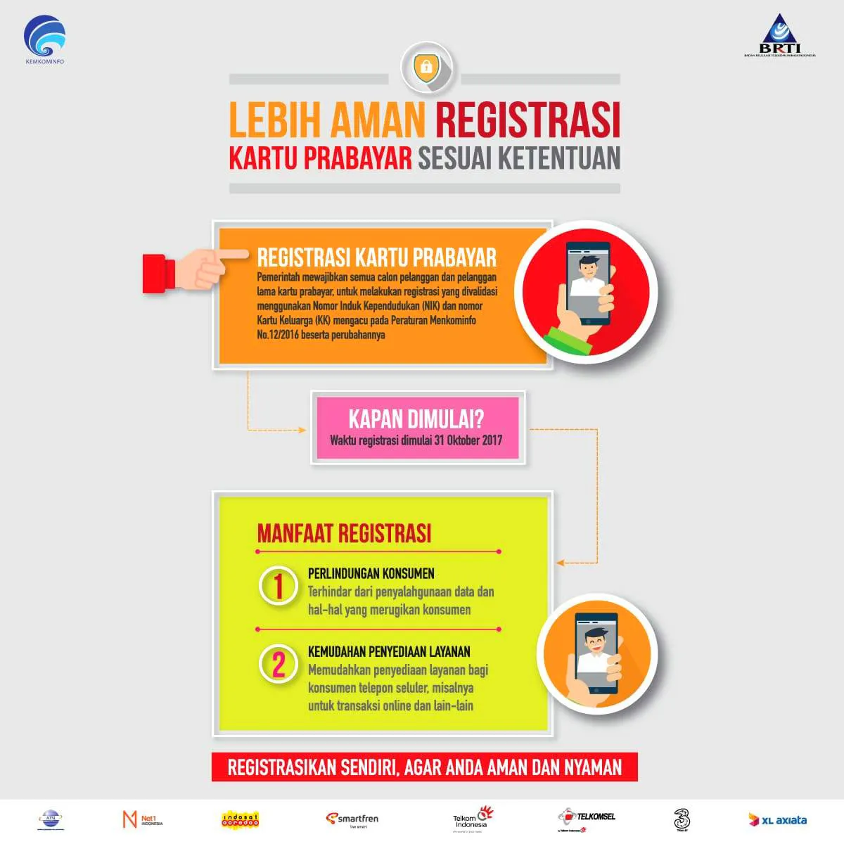 Cara Registrasi Ulang Kartu SIM Prabayar