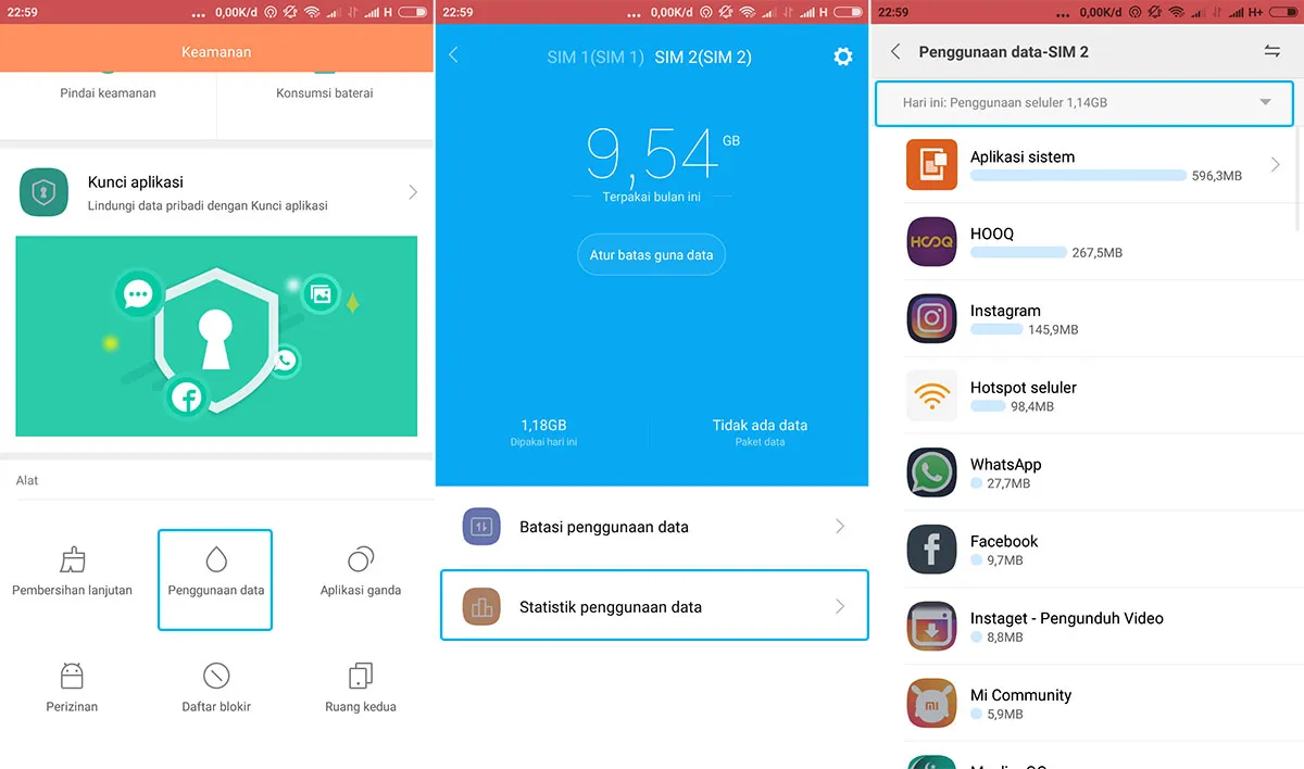 Statistik Penggunaan Data Internet