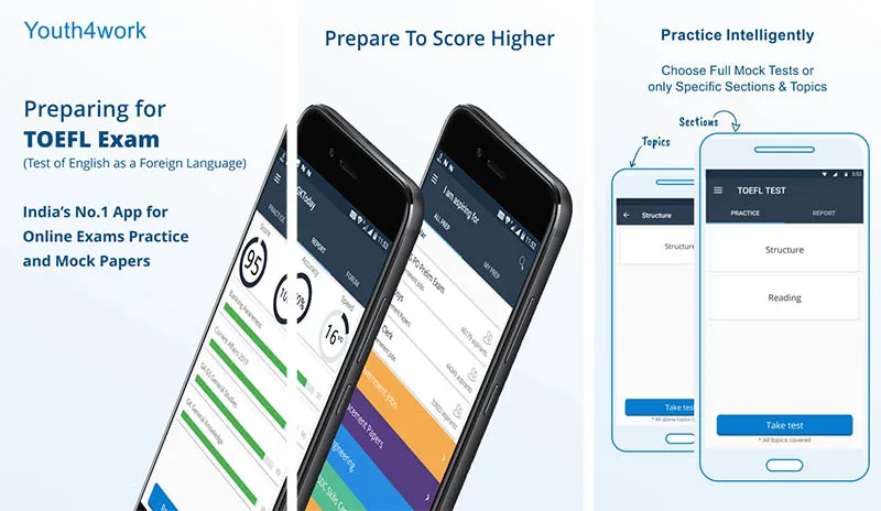 TOEFL Preparation Practice Test