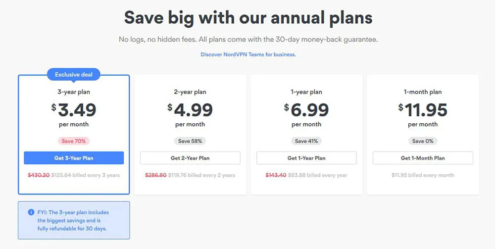 2 Paket Harga NordVPN terjangkau