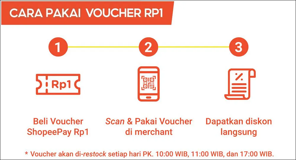 Cara Pakai Voucher ShopeePay