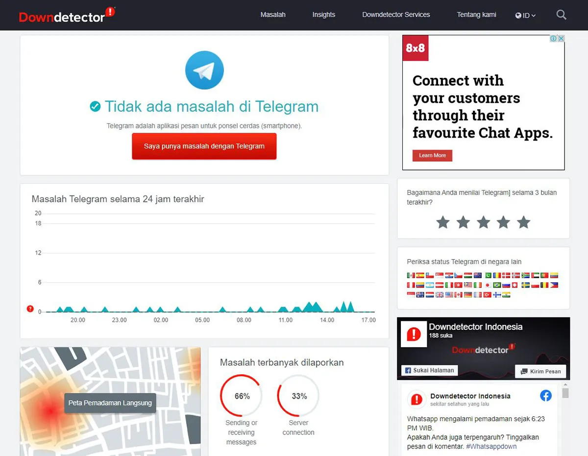 Server Telegram Down