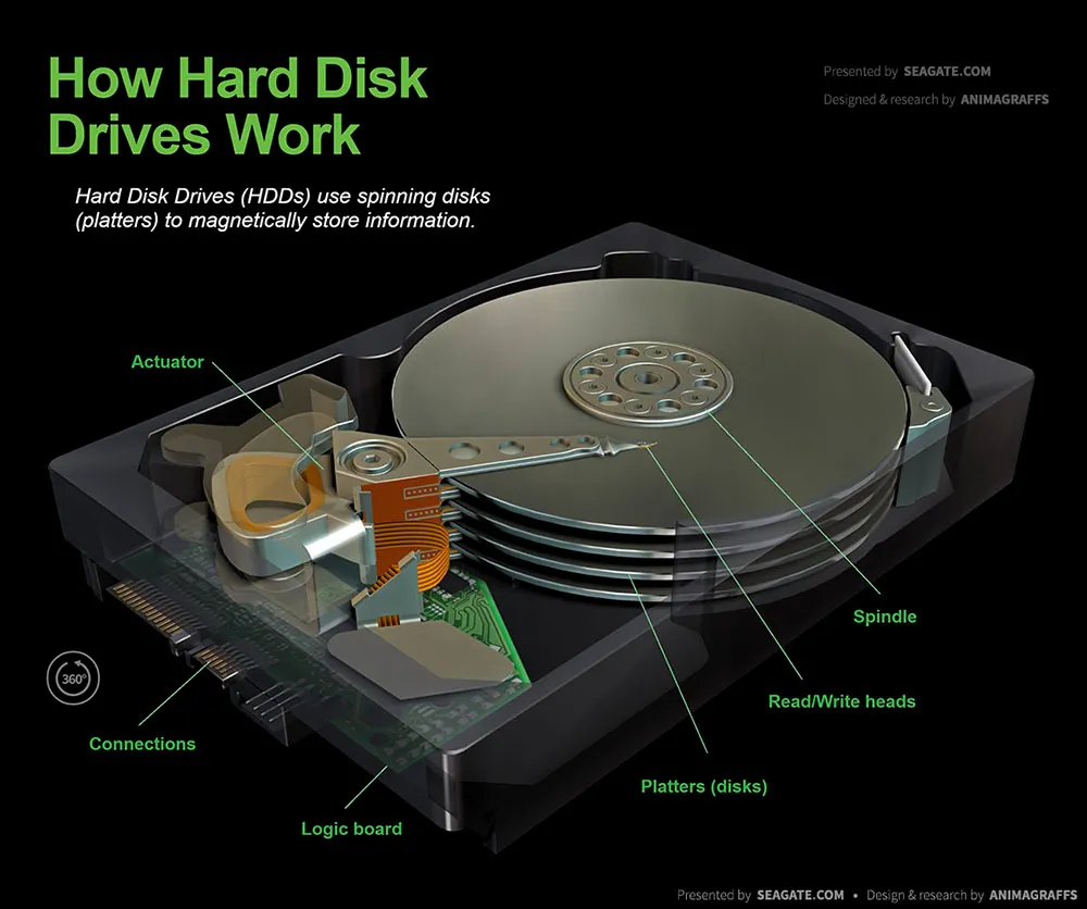 Cara Kerja Hard Disk