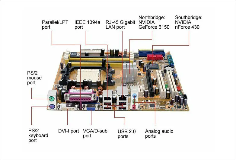 Gambar Komponen Motherboard