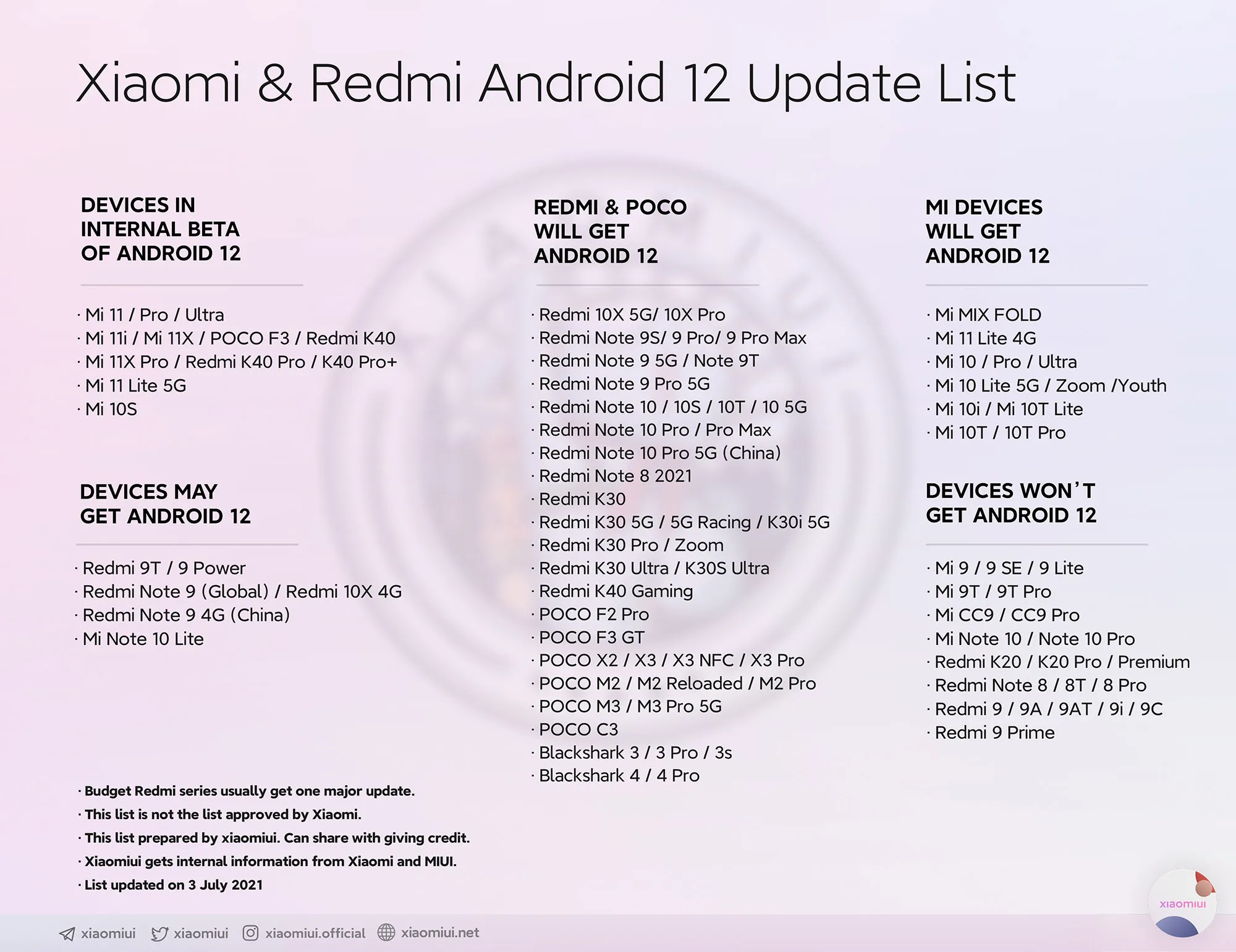 Daftar HP Xiaomi yang mendapat update Android 12