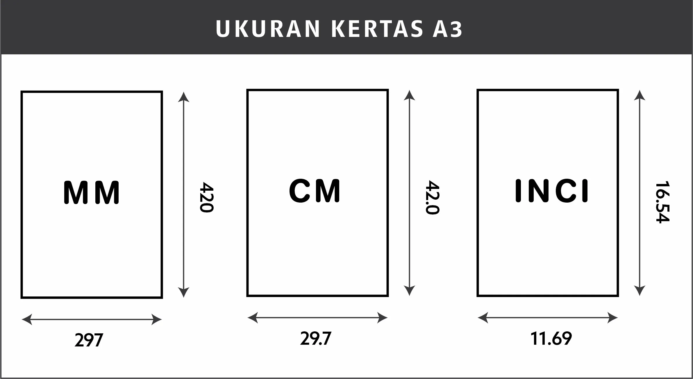 UKURAN KERTAS A3