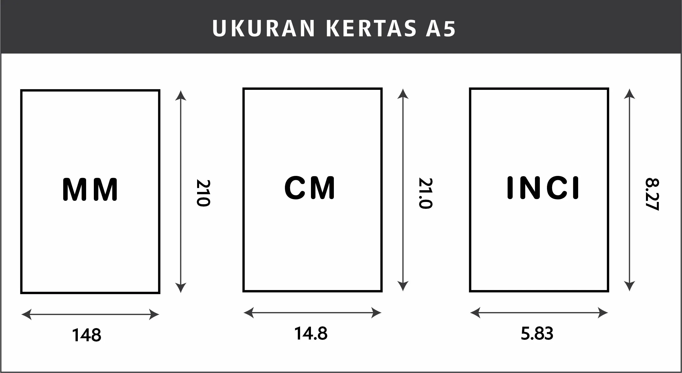 UKURAN KERTAS A5
