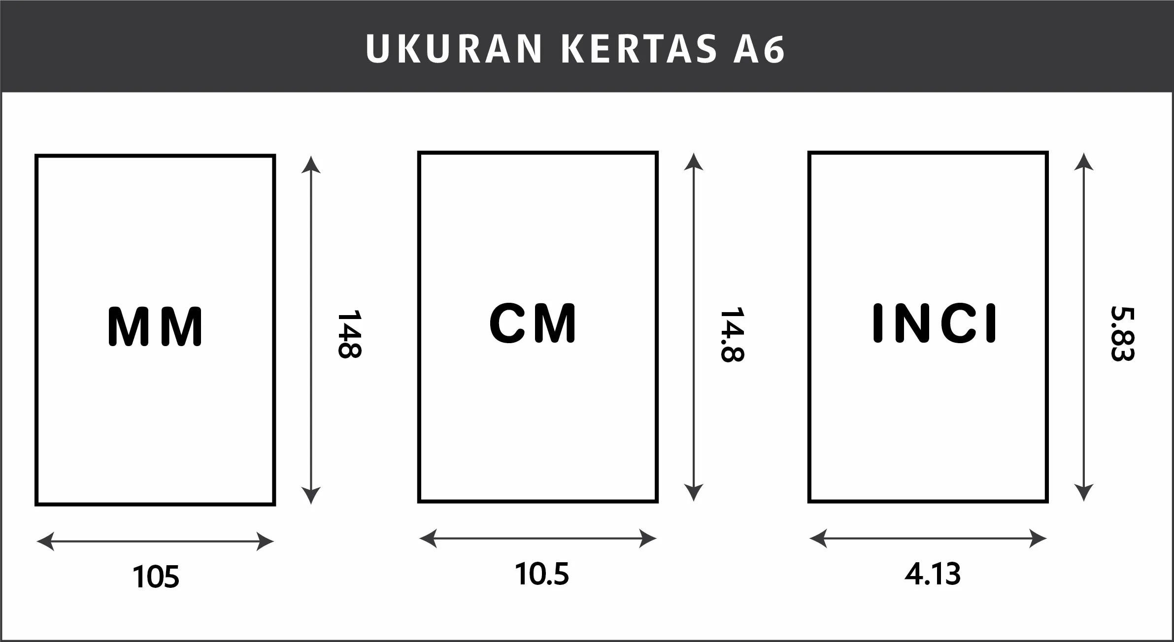 UKURAN KERTAS A6