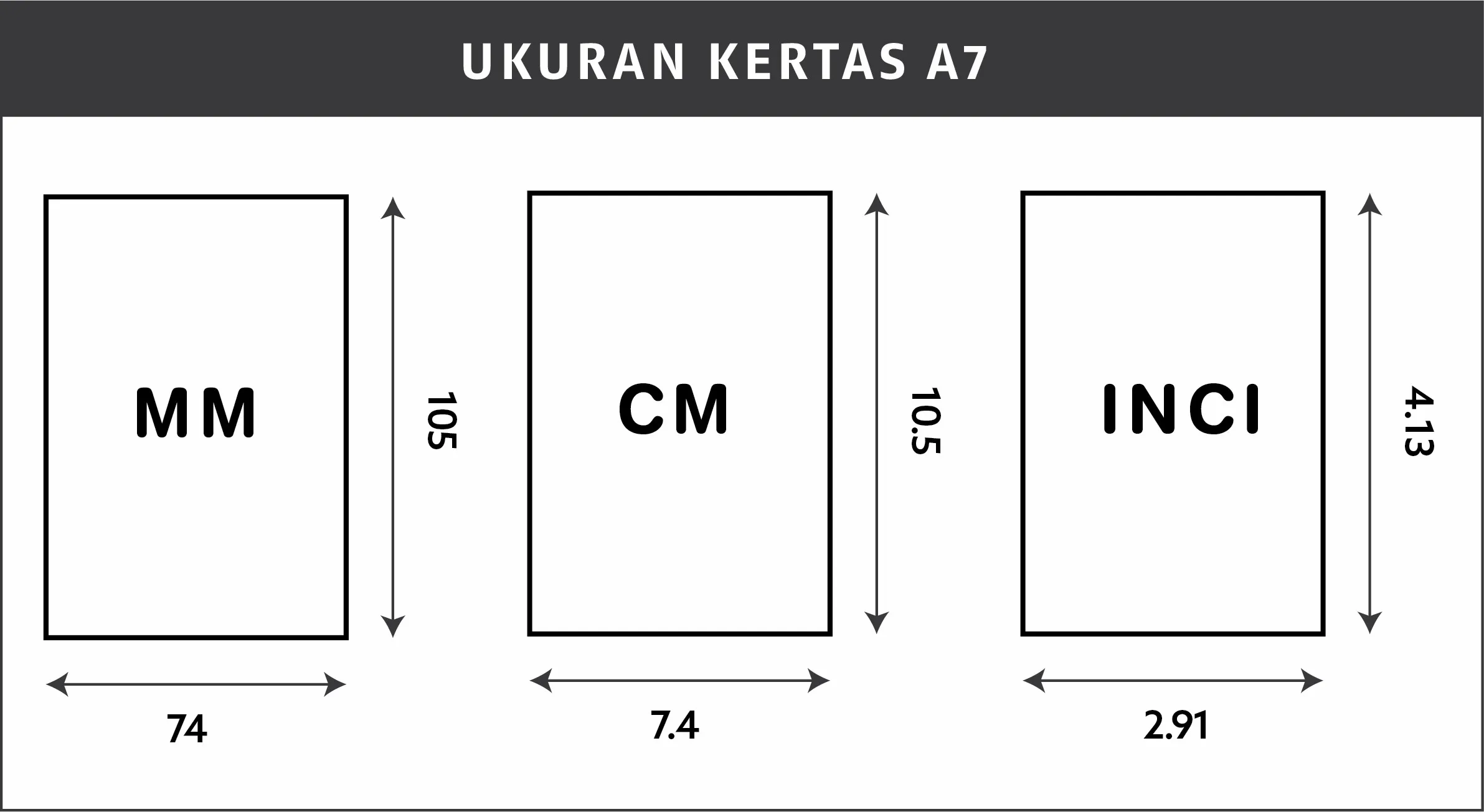 UKURAN KERTAS A7