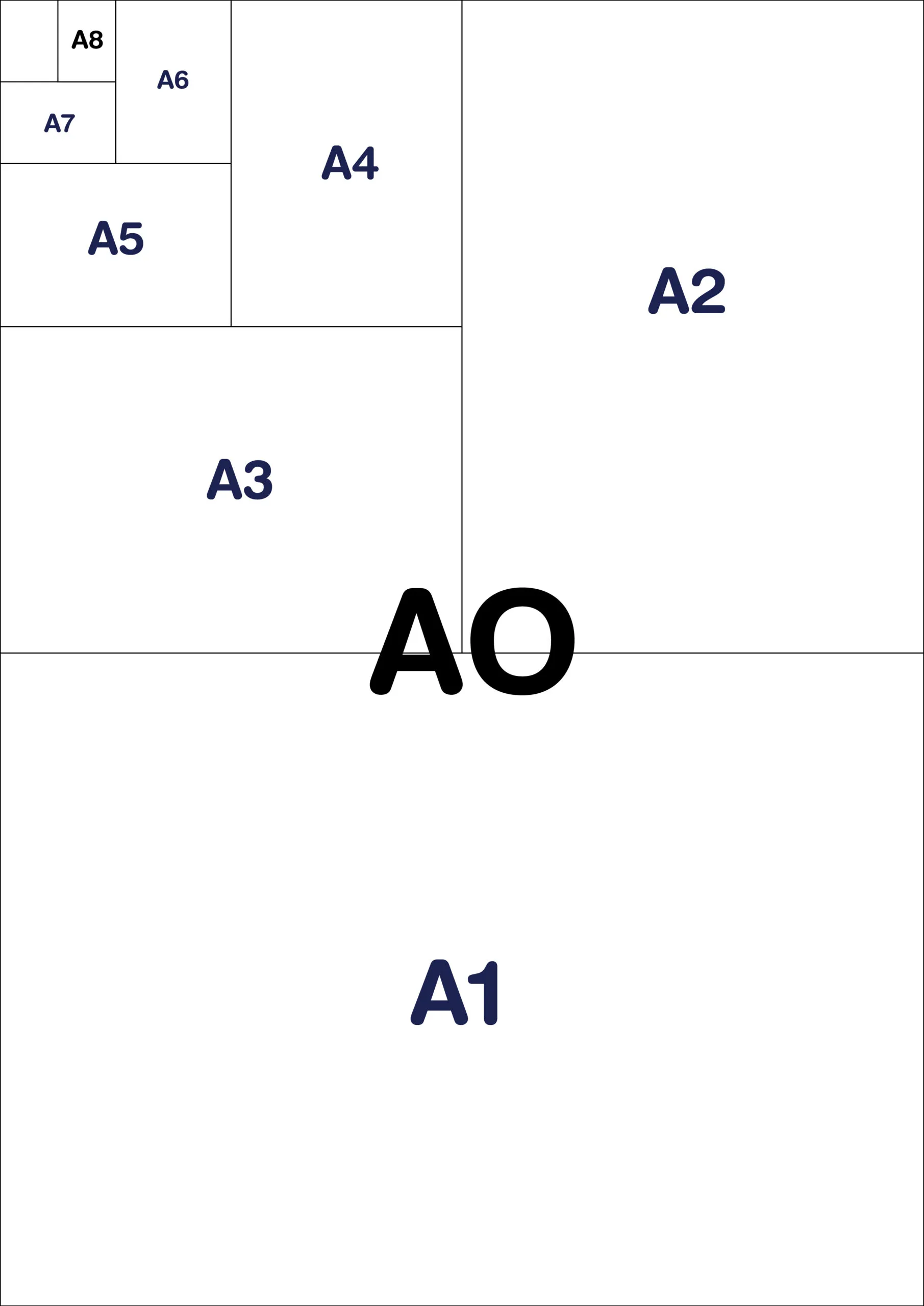 Ukuran Kertas Seri A