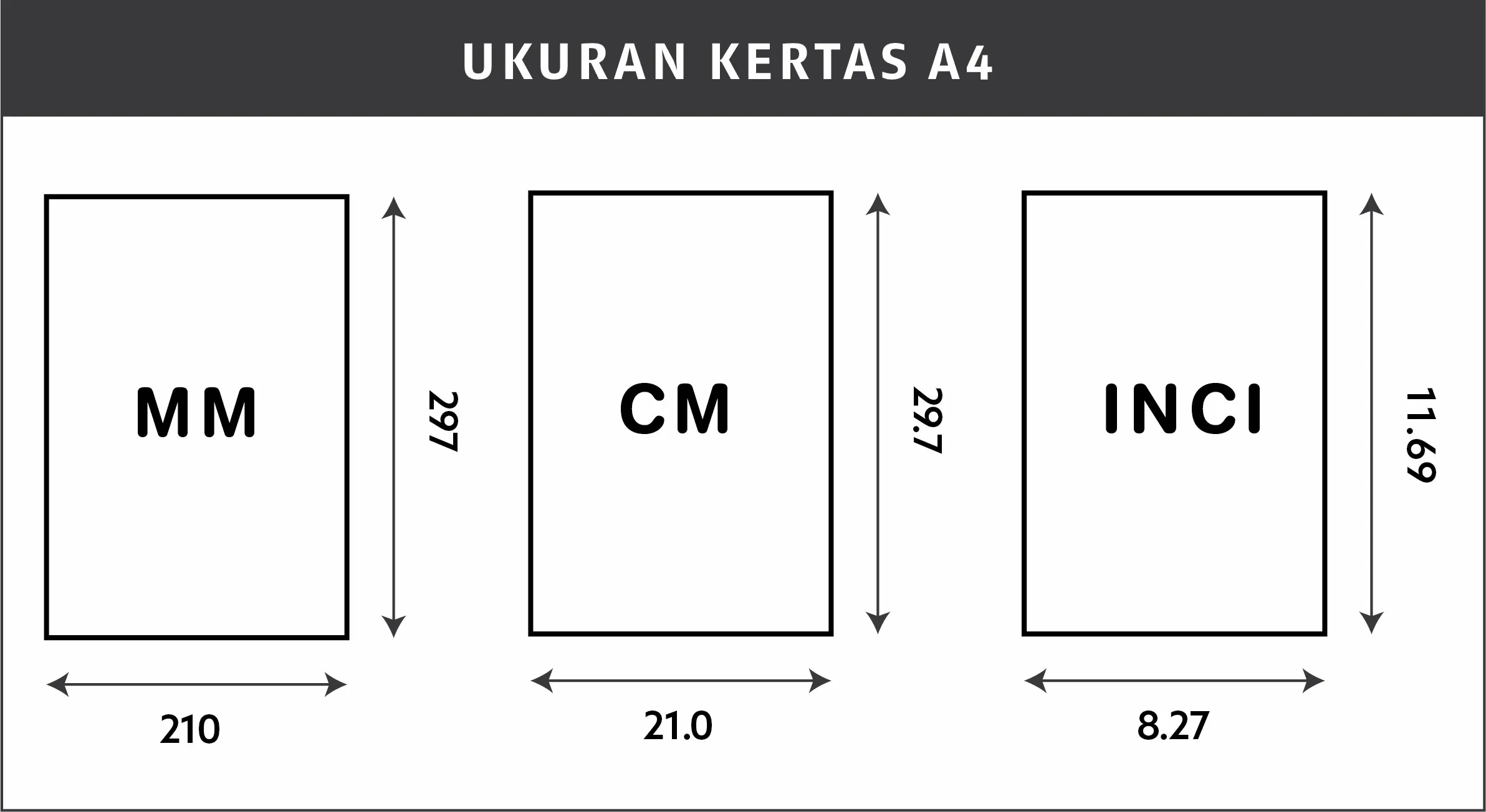 Ukuran kertas A4 dalam mm, cm, dan inci