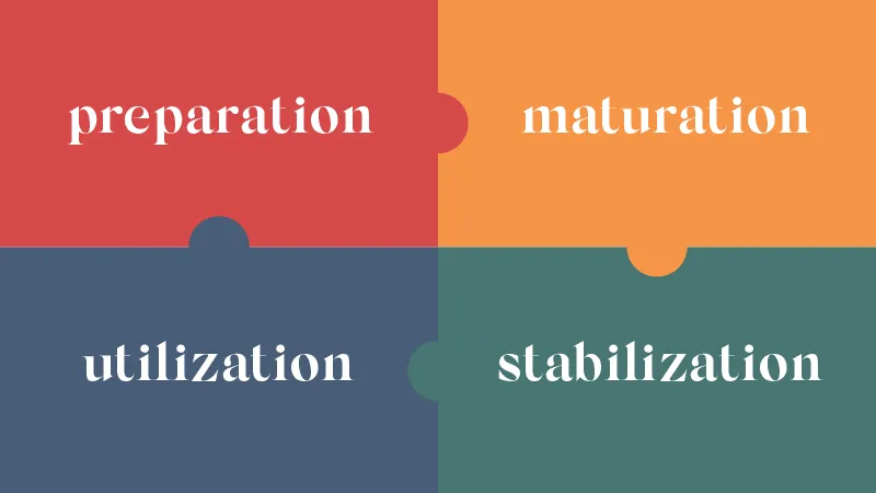 Tahap Pengembangan E-Government