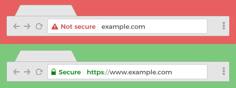 Perbedaan HTTP & HTTPS