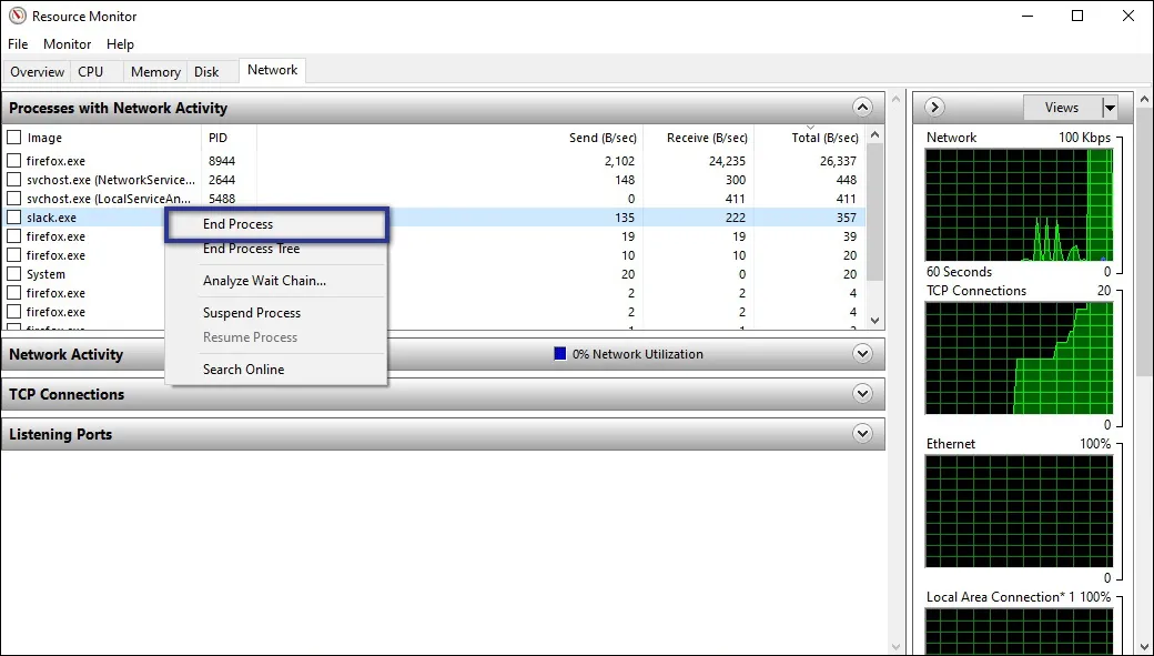 Processes Network Activity