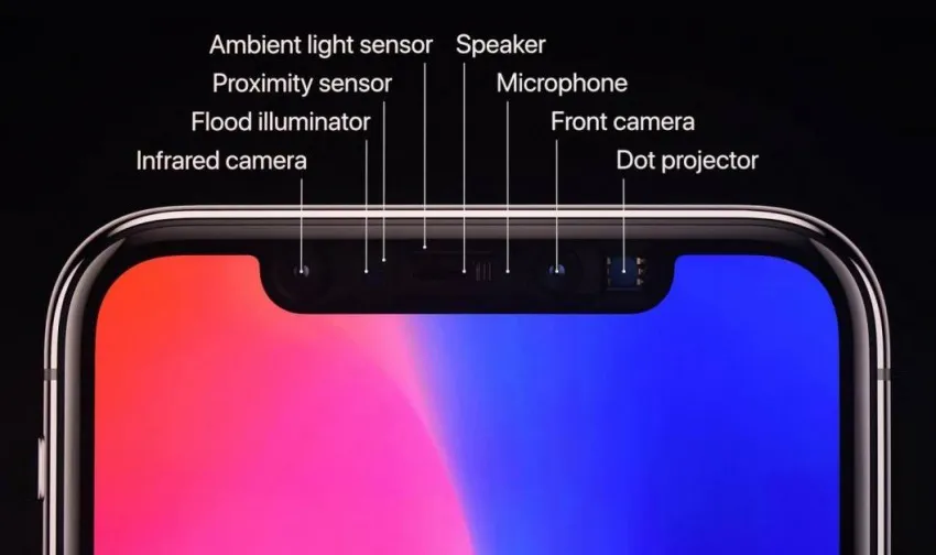 Komponen Sensor Smartphone