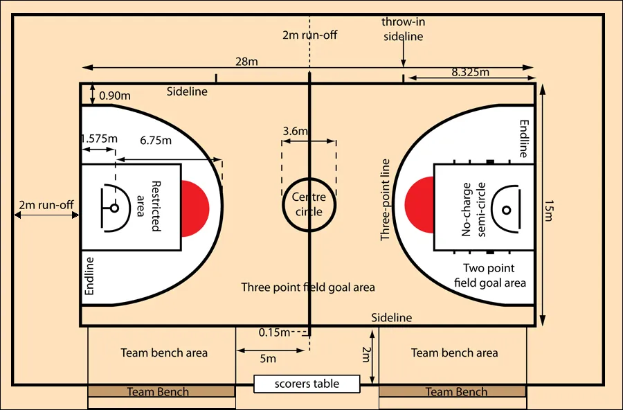 Ukuran Lapangan FIBA