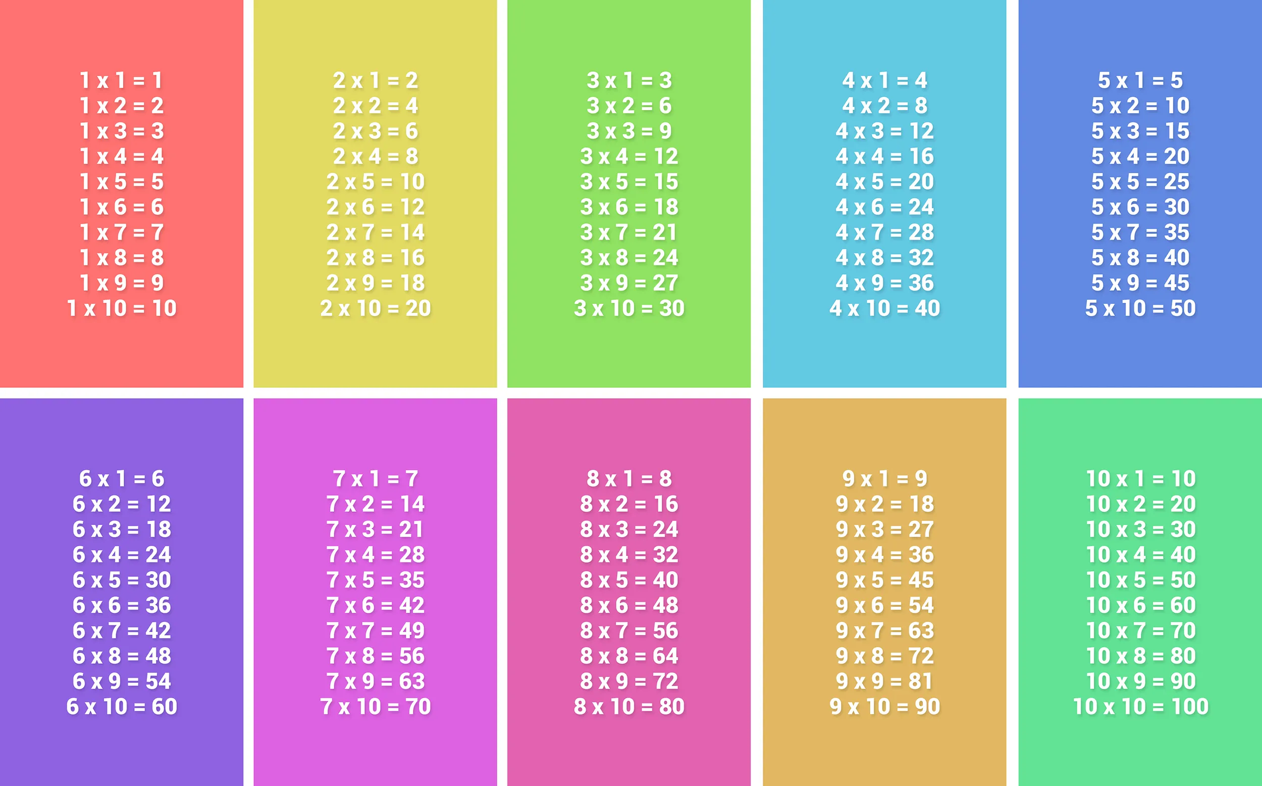 Gambar Tabel Perkalian 1-10