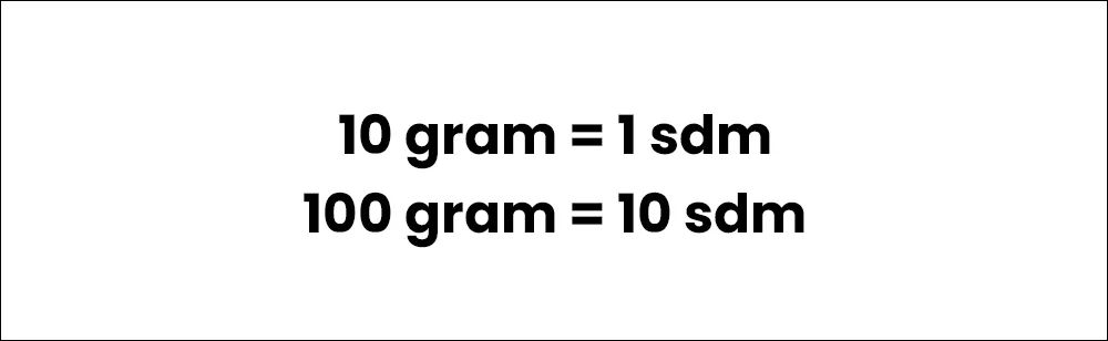 Konversi Gula Merah ke Sendok Makan