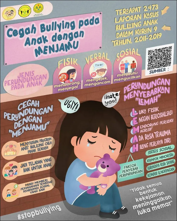 24 Cegah bullying pada anak, ayo mengenal bahaya bullying