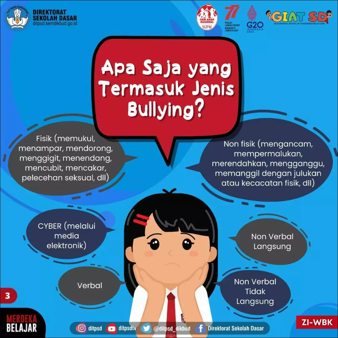 6 Ayo belajar jenis-jenis bullying, dan stop bullying