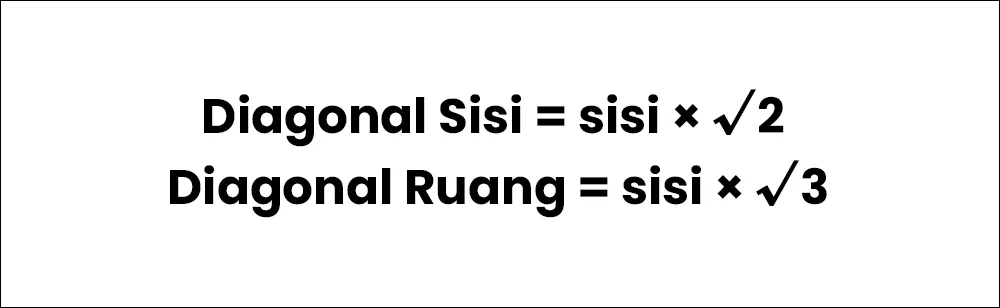 Diagonal Sisi & Ruang Kubus