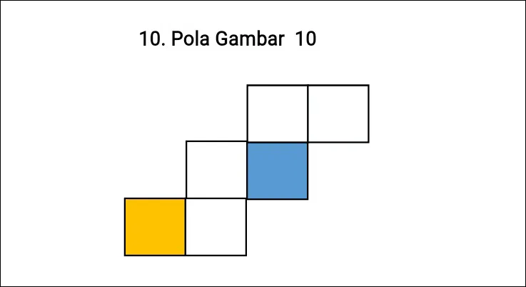 Pola Gambar 10
