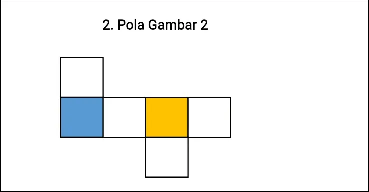 Pola Gambar 2