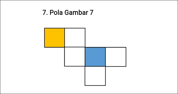 Pola Gambar 7