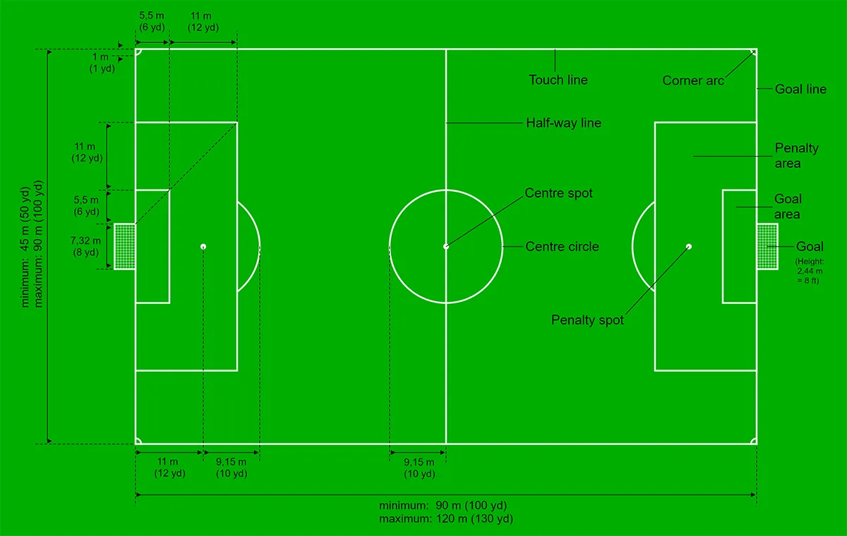 Standar Lapangan Sepak Bola Internasional