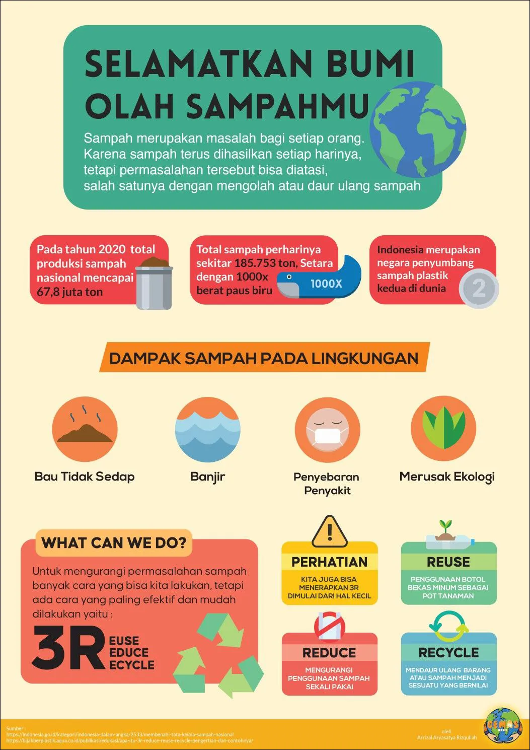 11. Lomba Poster Gemas Peduli Bumi