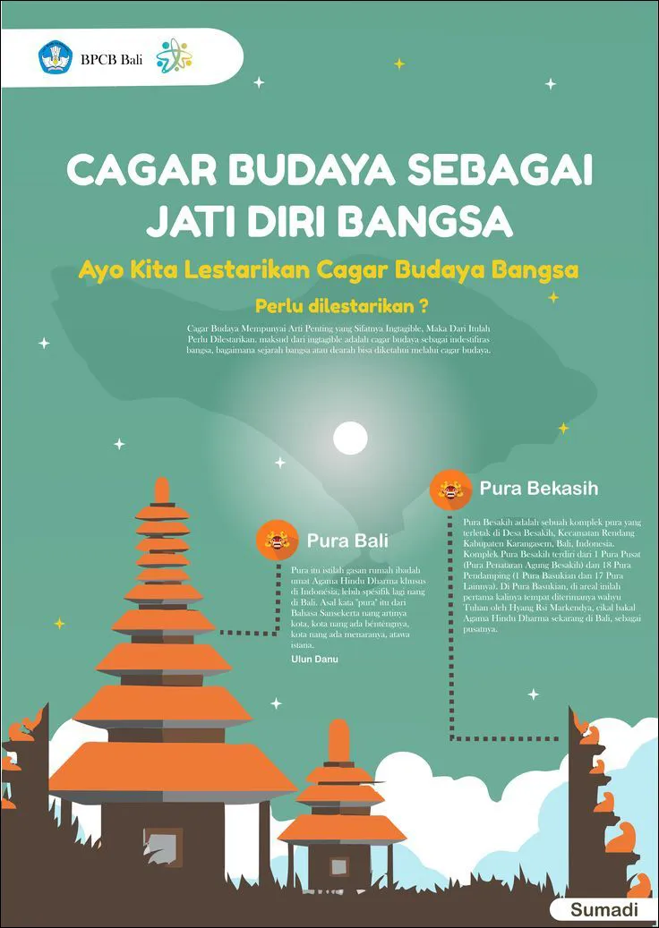 16 Lomba Desain Poster cagar Budaya Bali