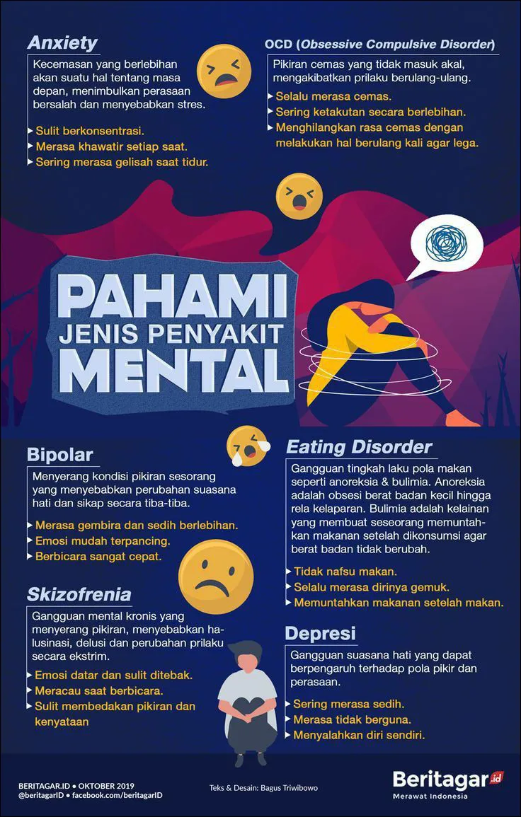 27 Pahami Masalah Penyakit Mental