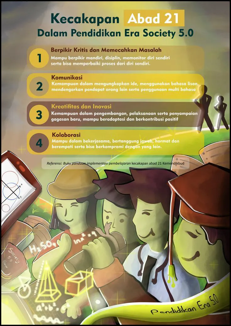 30 Poster Era Pendidikan Abad 21 - 5.0
