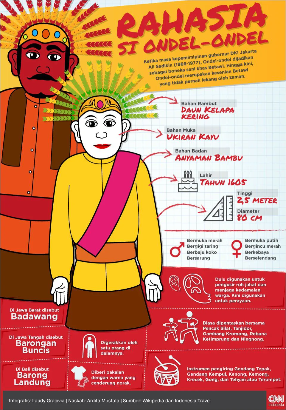 7 Kilas Sejarah dan 'Rahasia' Ondel-ondel