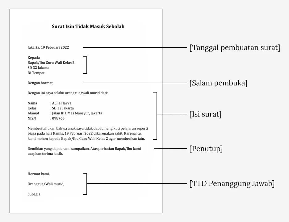 Format Surat Izin Tidak Masuk Sekolah
