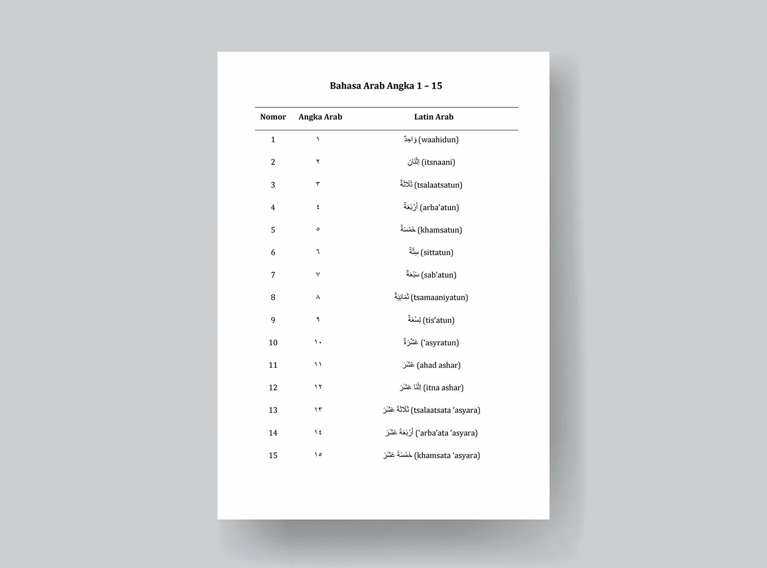 Bahasa Arab Angka 1 - 15