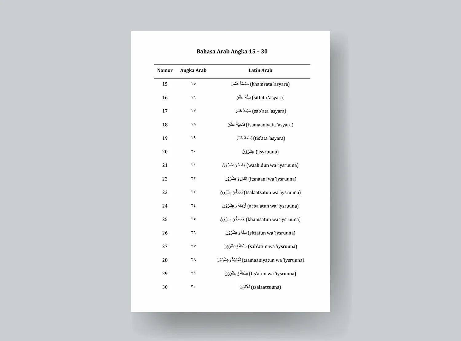 Bahasa Arab Angka 15 - 30