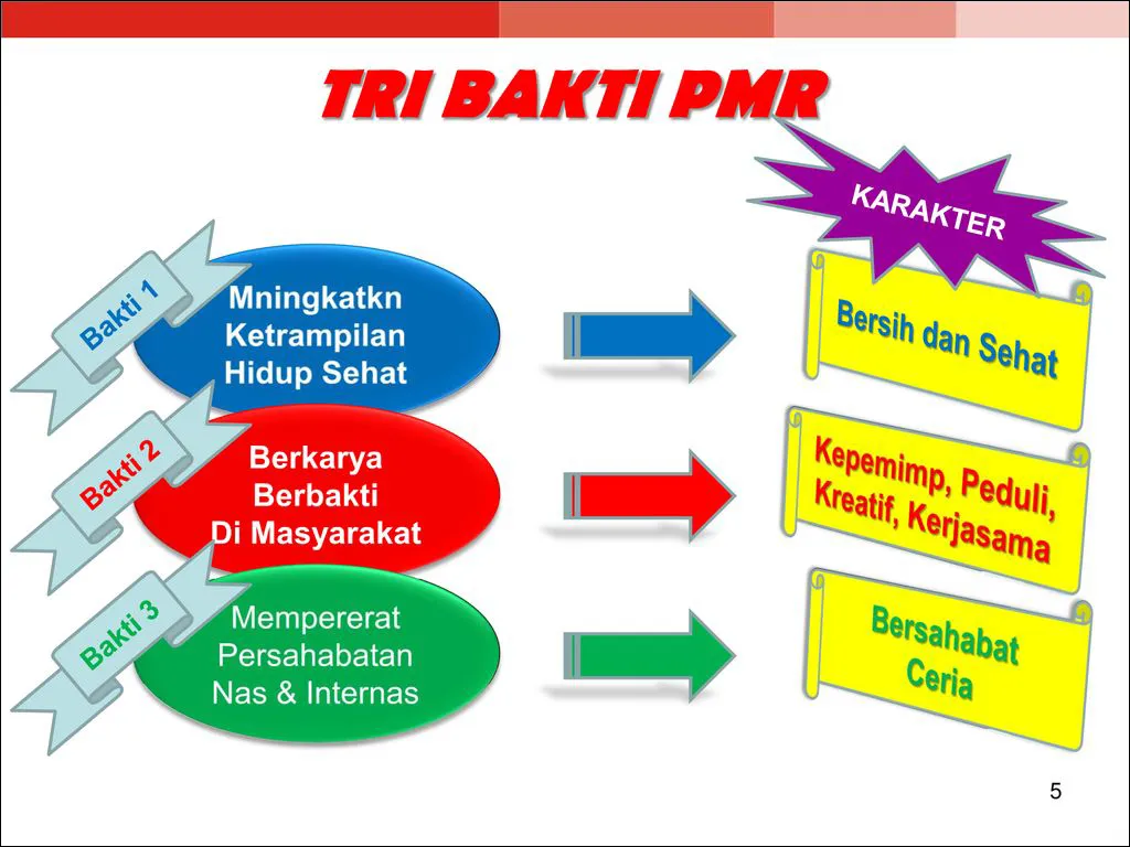 Gambar 14. Poster Tri Bakti PMR
