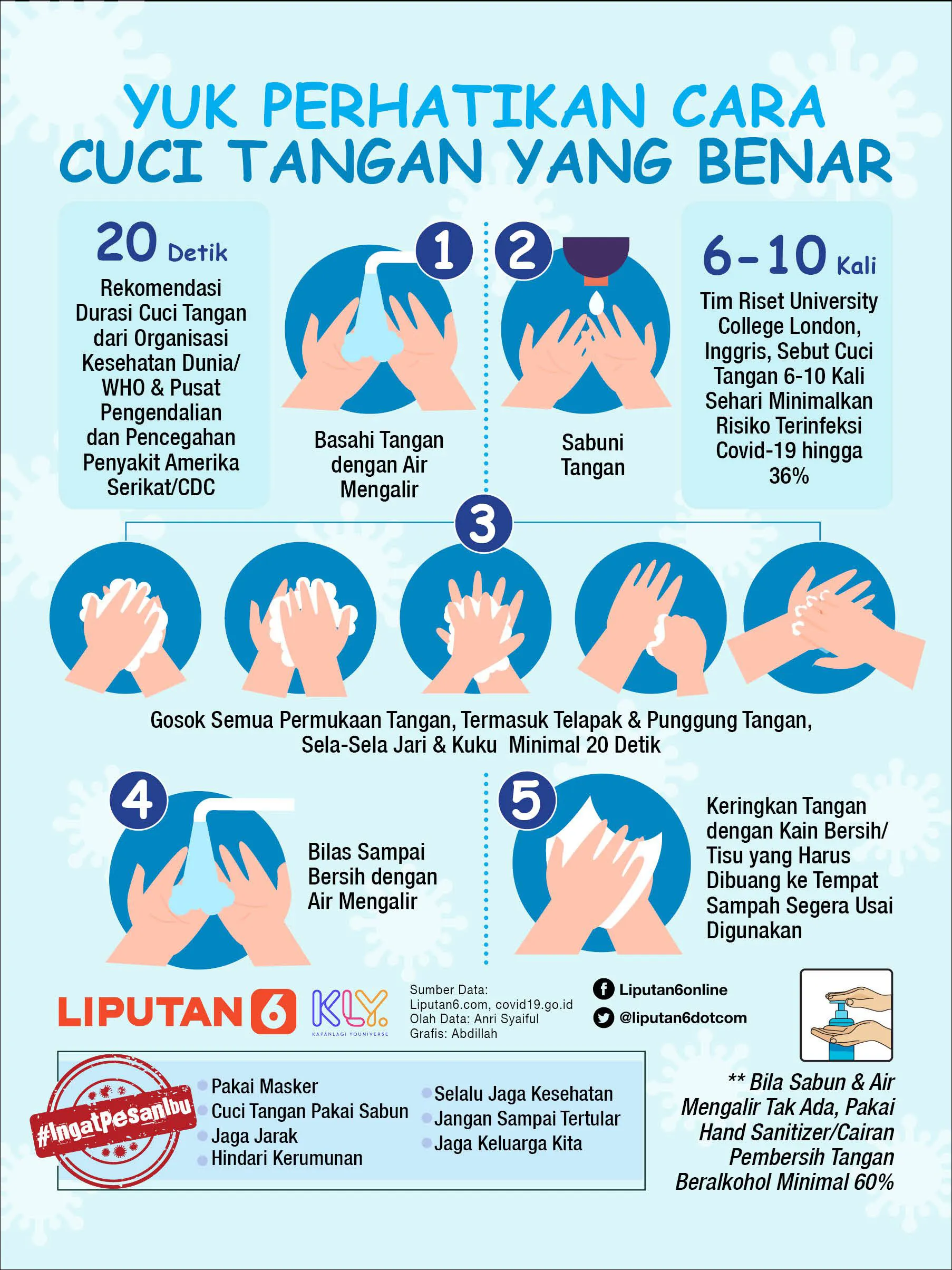 Gambar 23. Poster Pendidikan Kesehatan, Cara Cuci Tangan yang Benar