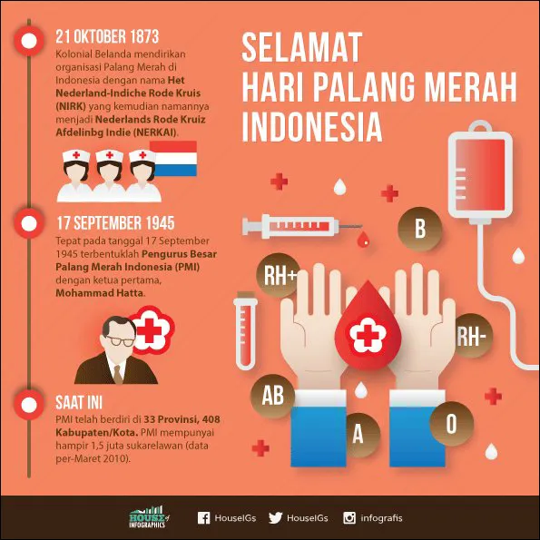 Gambar 25. Poster Sejarah Lahirnya PMI