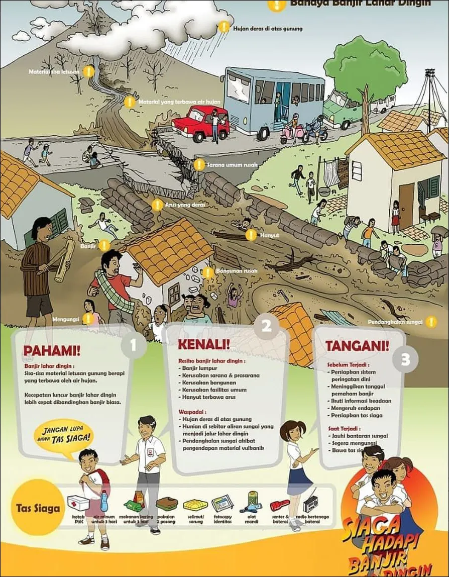 Gambar 26. Poster Siaga Hadapi Banjir