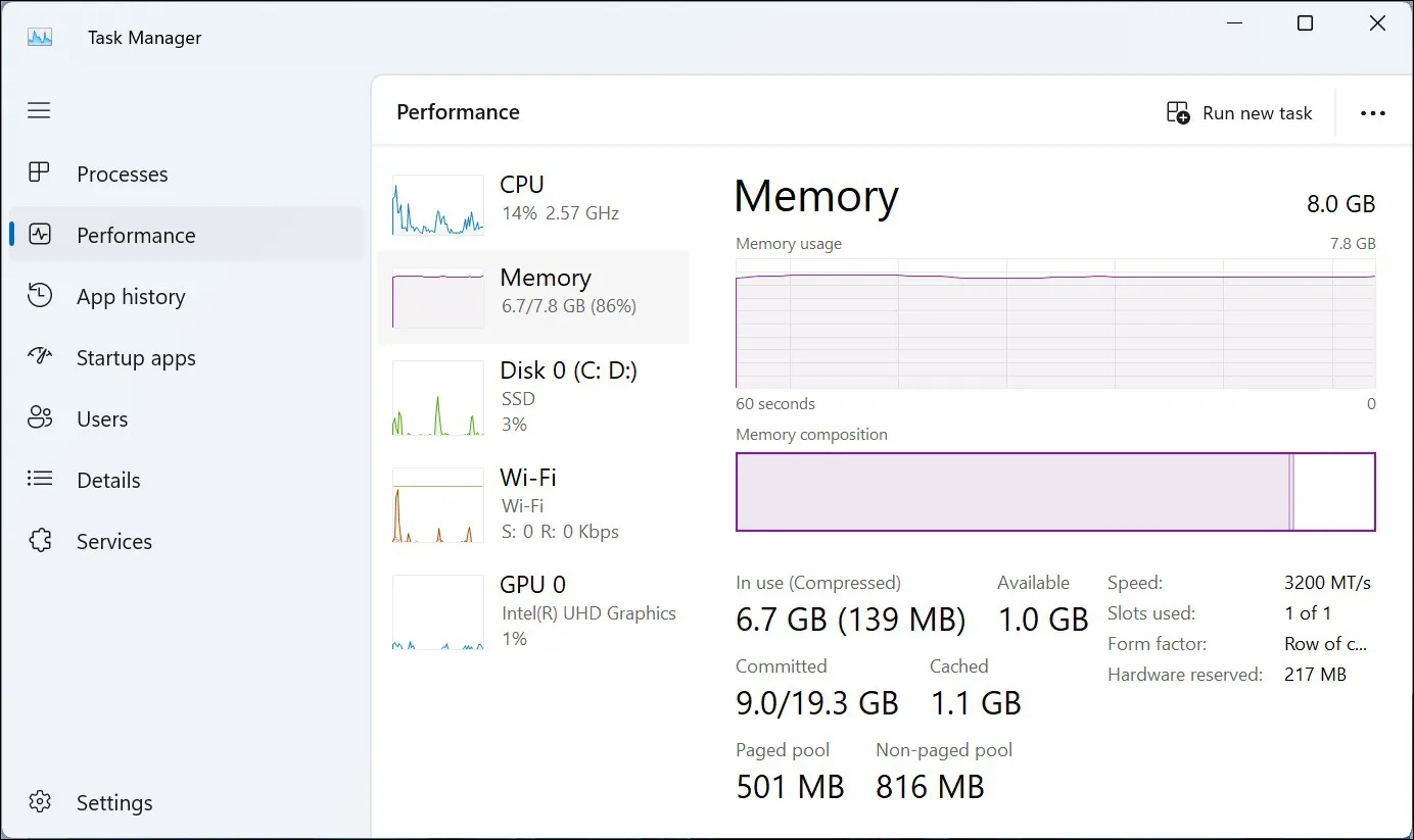 Performance Task Manager Windows 11