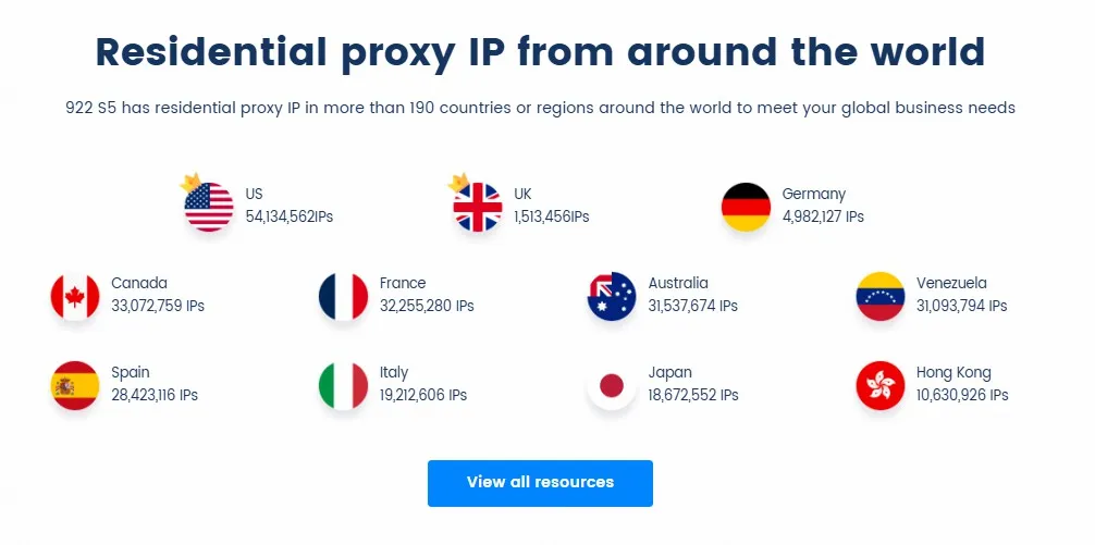 922 S5 Proxy IP residensial untuk 190 negara