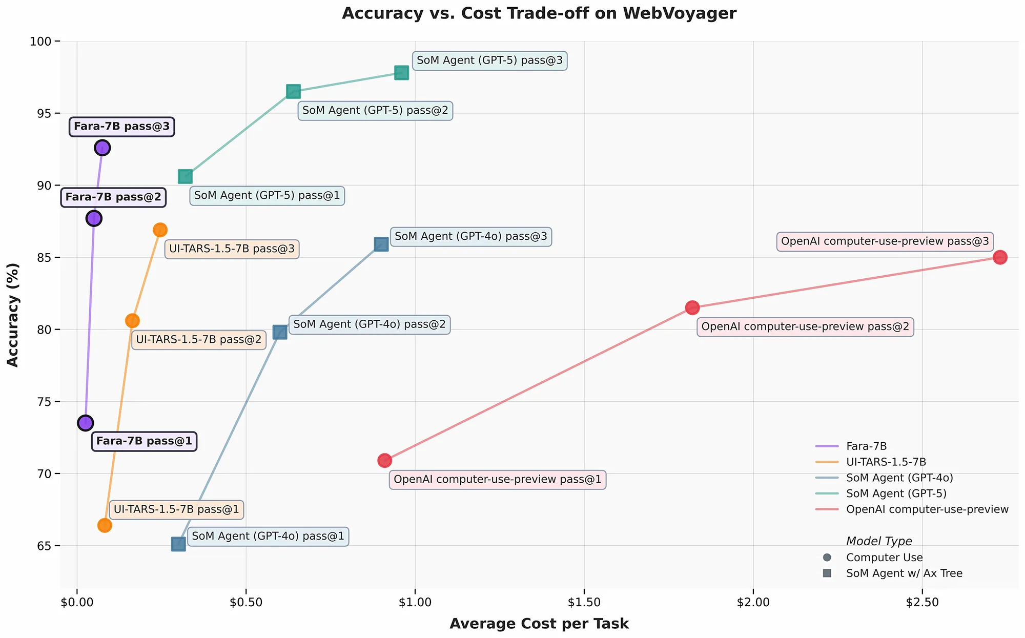 Microsoft Perkenalkan Fara-7B