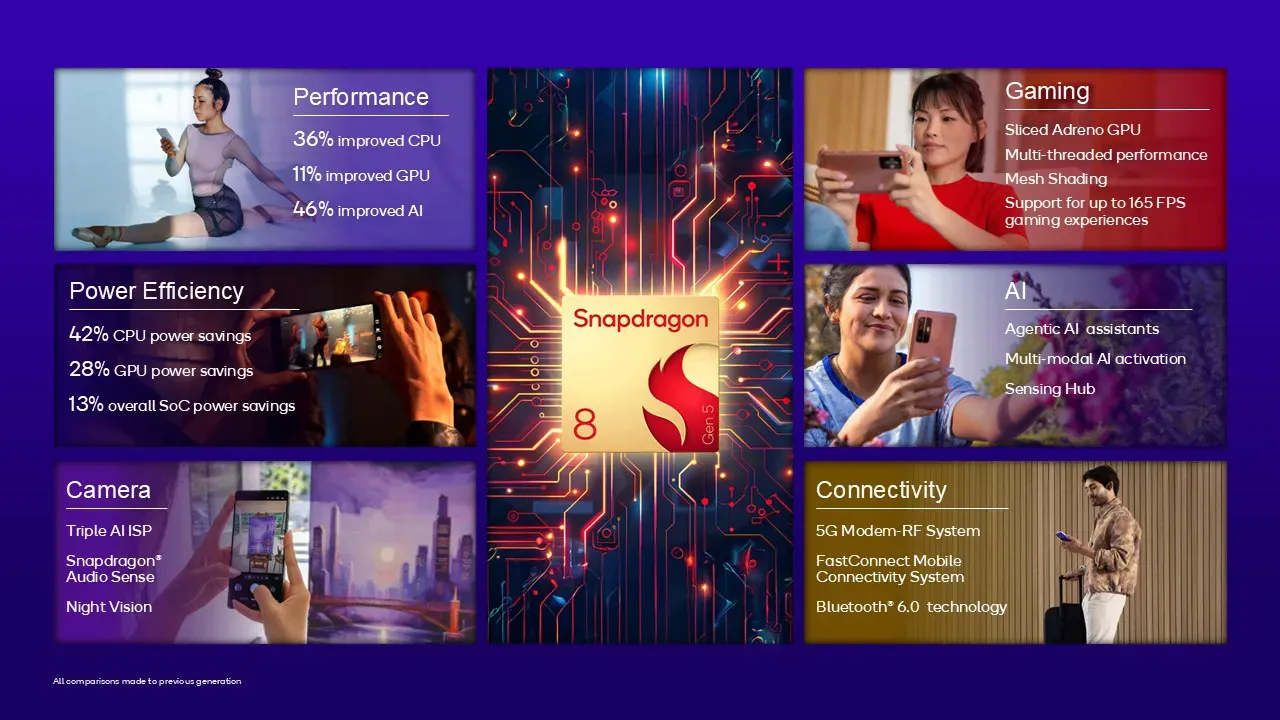 Qualcomm perkenalkan Snapdragon 8 Gen 5