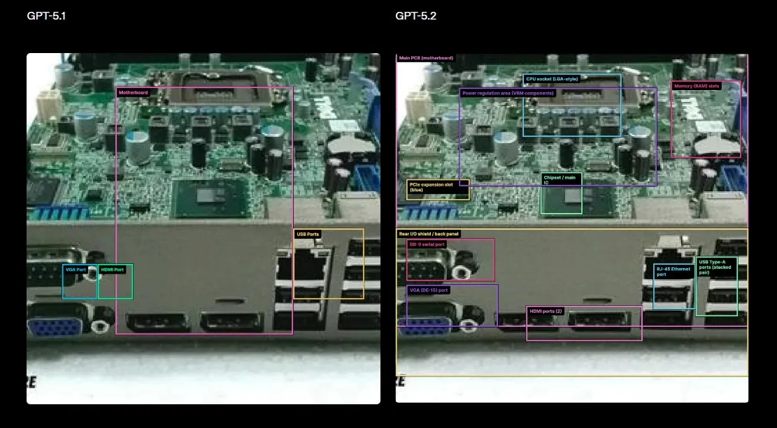 Perbedaan kemampuan GPT-5.1 vs GPT-5.2